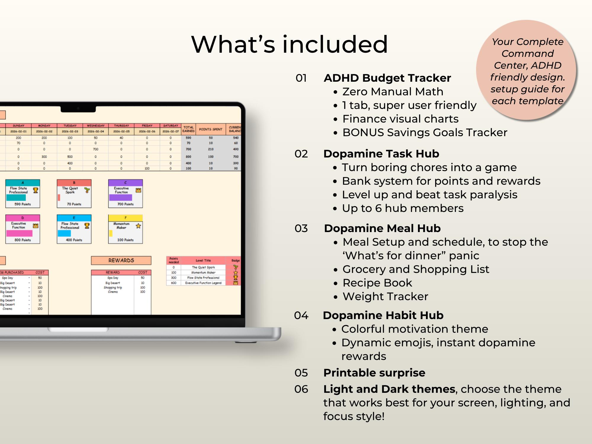 ADHD Dopamine Hub Bundle | Visual Life Map | 4 in 1 Budget Meal Plan ...