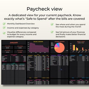 Op de afbeelding: Een digitaal financieel dashboard getiteld Paycheck view, met een maandelijks budgetoverzicht inclusief tabellen voor inkomsten, uitgaven, rekeningen en abonnementen. Het bevat een lijngrafiek voor het saldo, een cirkeldiagram voor uitgaven en een staafdiagram.