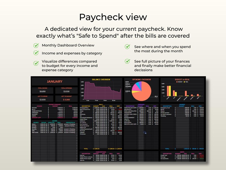 Op de afbeelding: Een digitaal financieel dashboard getiteld Paycheck view, met een maandelijks budgetoverzicht inclusief tabellen voor inkomsten, uitgaven, rekeningen en abonnementen. Het bevat een lijngrafiek voor het saldo, een cirkeldiagram voor uitgaven en een staafdiagram.