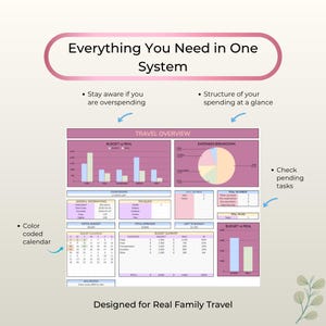 May include: A digital travel budget planner with a pink and white design. The planner includes sections for budget vs. real expenses, expense breakdowns, and a color-coded calendar. Text includes "Everything You Need in One System."