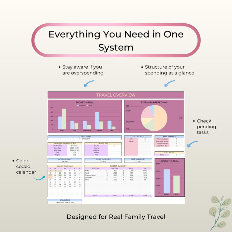 May include: A digital travel budget planner with a pink and white design. The planner includes sections for budget vs. real expenses, expense breakdowns, and a color-coded calendar. Text includes "Everything You Need in One System."
