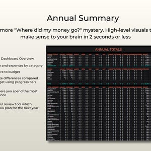 Op de afbeelding: Een jaarlijks financieel spreadsheet-dashboard met een donkere tabel met rijen voor inkomsten, uitgaven en budgetcategorie&euml;n. De tekst bevat Annual Summary, No more Where did my money go? en Annual Totals met voortgangsbalken.