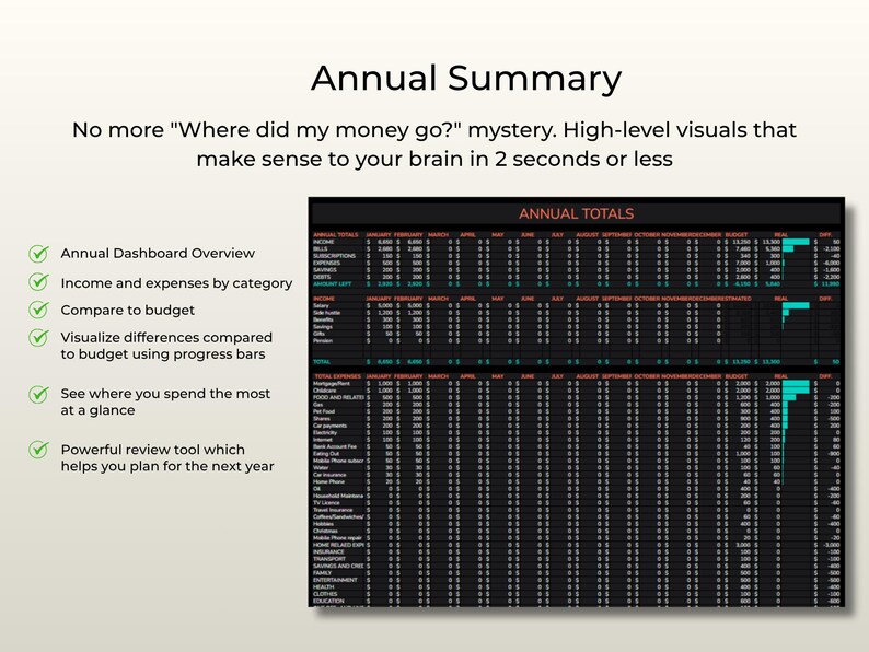 Op de afbeelding: Een jaarlijks financieel spreadsheet-dashboard met een donkere tabel met rijen voor inkomsten, uitgaven en budgetcategorie&euml;n. De tekst bevat Annual Summary, No more Where did my money go? en Annual Totals met voortgangsbalken.