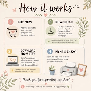 Puede incluir: Un gr&aacute;fico instructivo titulado How it works con cuatro pasos: 1. Buy Now, 2. Download, 3. Download from Etsy y 4. Print & Enjoy. El dise&ntilde;o presenta detalles bot&aacute;nicos en acuarela, corazones e iconos que incluyen un carrito de compra, impresora.