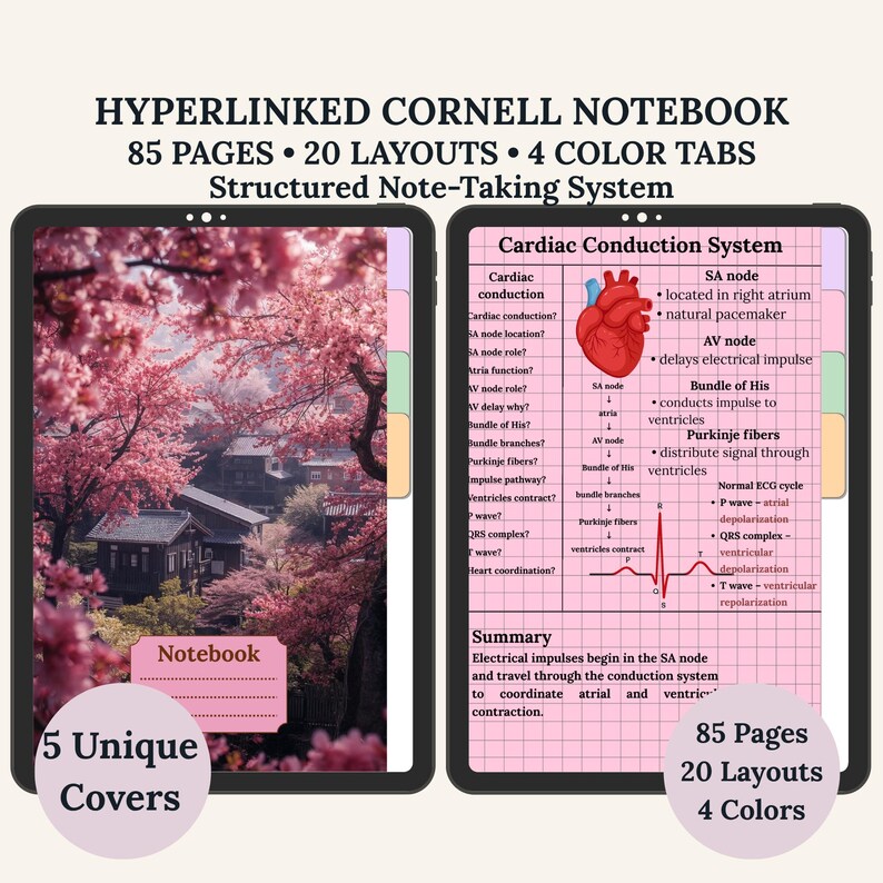 May include: Two digital notebooks with a structured note-taking system. One displays a pink floral cover with the word "Notebook". The other shows a cardiac conduction diagram. Text includes "85 Pages, 20 Layouts, 4 Colors".