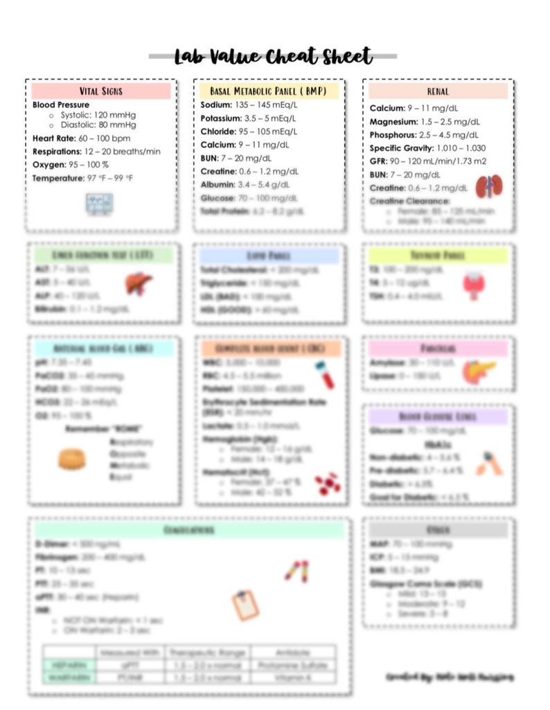 Lab Value Cheat Sheet - Etsy Canada