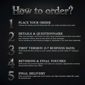 Infographic showing a 5-step ordering process: 1. Pick a character base. 2. Select add-ons. 3. Complete checkout. 4. Send reference photos via Etsy message. 5. Receive your custom digital art in 3-5 days.