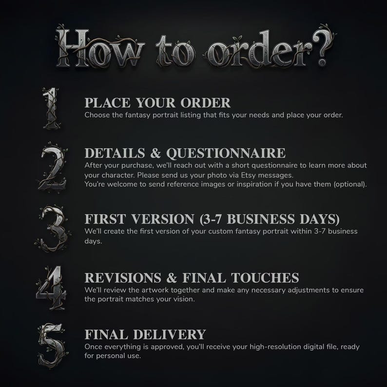 Infographic showing a 5-step ordering process: 1. Pick a character base. 2. Select add-ons. 3. Complete checkout. 4. Send reference photos via Etsy message. 5. Receive your custom digital art in 3-5 days.