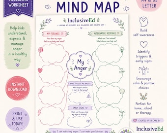 Mappa mentale sulla gestione della rabbia per bambini e ragazzi / Strumento di regolazione emotiva (download in PDF)