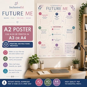 Może przedstawiać: Biały plakat z tytułem FUTURE ME z sekcjami do refleksji, planowania i wyznaczania celów. Zawiera polecenia takie jak HOW DID I SPEND MY DAY i MY FUTURE SELF. Posiada kolorowe ikony, tekst i linie do pisania. Plakat jest dostępny w formatach A2, A3 i A4.