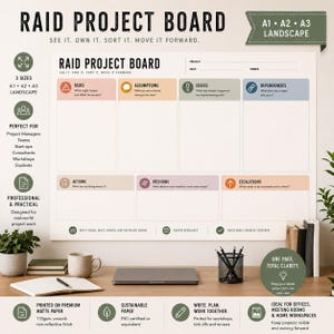 Op de afbeelding: Een wit RAID-projectbord met secties voor risico's, aannames, problemen, afhankelijkheden, acties, beslissingen en escalaties. Het bord heeft een liggende oriëntatie en bevat velden voor project, datum en eigenaar.