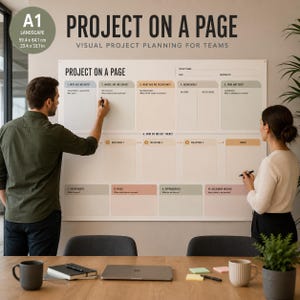 Puede incluir: Un tablero de planificación de proyectos A1 en formato horizontal que mide 59,4 por 84,1 cm. El tablero blanco presenta diez secciones codificadas por colores con encabezados como Why Are We Here, Where Are We Going, What Are We Delivering.