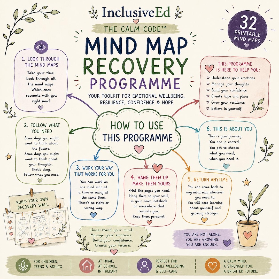 Mind Map Recovery Toolkit anxiety confidence and wellbeing preview