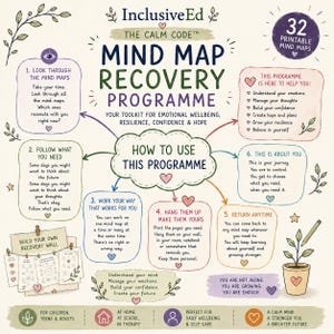 Puede incluir: Una infografía Mind Map Recovery Programme de InclusiveEd con 32 mapas mentales imprimibles. El texto central en una nube dice How To Use This Programme, rodeado de seis pasos numerados, corazones decorativos, hojas y una planta en maceta.