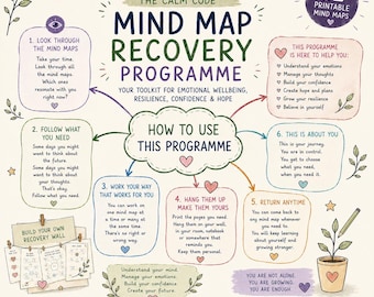 Mind Map Recovery Toolkit | Anxiety, Confidence, Wellbeing (40 Printable Maps)