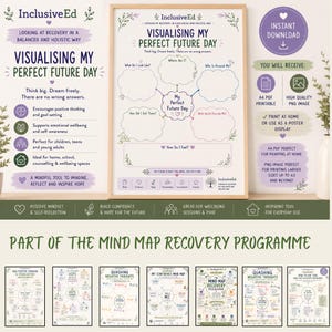 May include: A white poster titled Visualising My Perfect Future Day with a central mind map structure featuring cloud-shaped prompts for self-reflection, surrounded by smaller instructional diagrams and text about a recovery program.