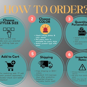 The image is a step-by-step guide on how to order clothing, with six numbered steps and corresponding icons.
