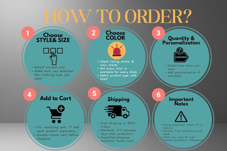 The image is a step-by-step guide on how to order clothing, with six numbered steps and corresponding icons.