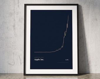 Apple Inc Stock Chart Poster, AAPL Price Trajectory, Giclée Print, Investor Wall Art, Stock Market Decor, Finance Poster, Day Trader Gift
