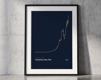 Amazon Stock Chart Poster – AMZN Price Trajectory – Trader Wall Art – Day Trader Gift – Stock Market Decor – Finance Art – Giclée Print