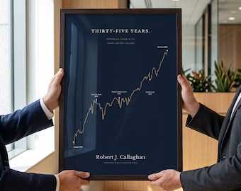 Boss Retirement Gift, Personalized Stock Chart Fine Art Print, Coworker Leaving Keepsake, Sentimental Going Away Present, Wall Decor