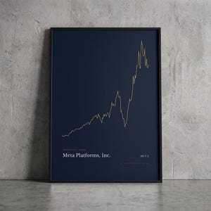 Op de afbeelding: Een ingelijste wandprint met een donkerblauwe achtergrond en een gouden lijngrafiek die de beursprestaties weergeeft. De tekst luidt Meta Platforms, Inc. en META, met Common Stock en NASDAQ in witte letters onderaan de print.