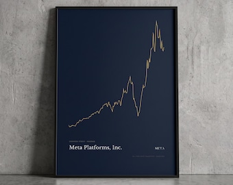 Meta Platforms Stock Chart Print – META Investor Gift – Tech Stock Wall Art – Nasdaq Art – Finance Poster
