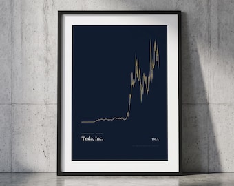 Tesla Stock Chart Poster, TSLA Price Chart, Investor Wall Art, Day Trader Gift, Executive Decor, Corporate Gifts, Finance Print