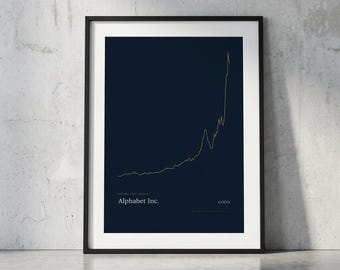 Alphabet GOOGL Stock Chart Print – Google Investor Gift – Tech Stock Wall Art – Nasdaq Art – Finance Poster