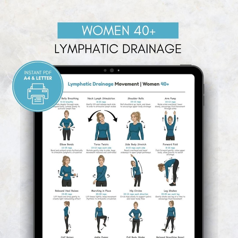 May include: A digital tablet displays a guide for lymphatic drainage exercises for women over 40. The blue and white graphic includes illustrations and instructions for various movements, such as belly breathing and shoulder rolls. The text reads "Instant PDF A4 & Letter."