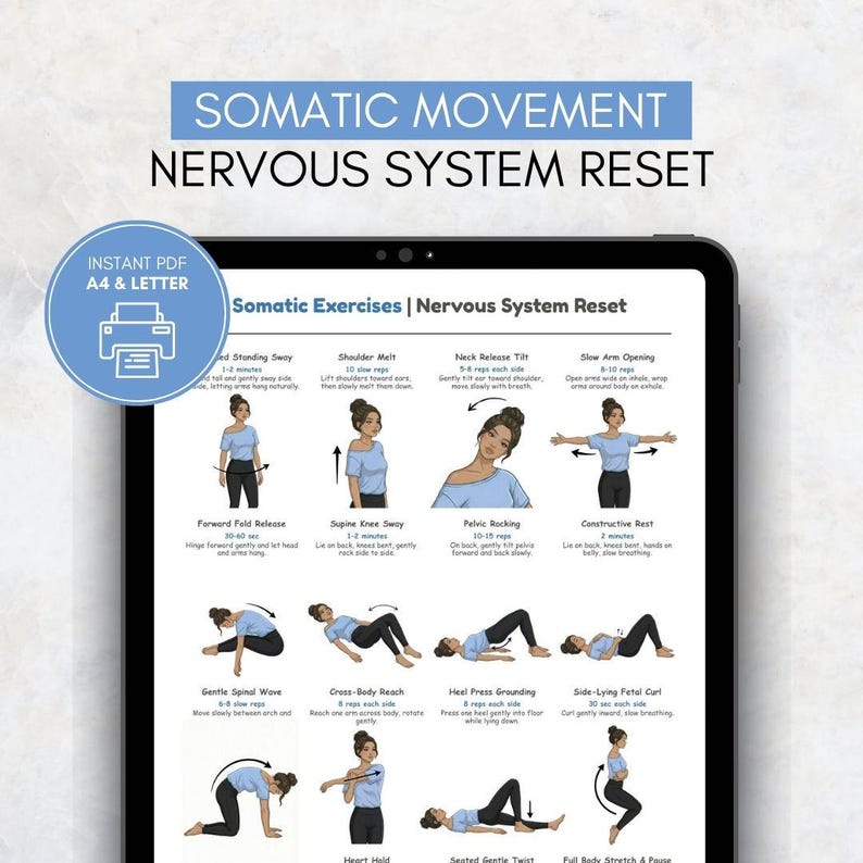 Pu&ograve; includere: Un tablet digitale mostra una guida per esercizi somatici per resettare il sistema nervoso. Il testo blu in alto recita "Somatic Movement Nervous System Reset". La guida include illustrazioni e istruzioni.