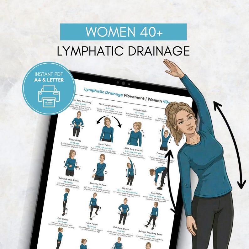 May include: A digital illustration of a woman demonstrating lymphatic drainage exercises. The image is on a tablet, with text that reads "WOMEN 40+ LYMPHATIC DRAINAGE" and "INSTANT PDF A4 & LETTER". The woman is wearing a teal long-sleeve shirt and black pants.