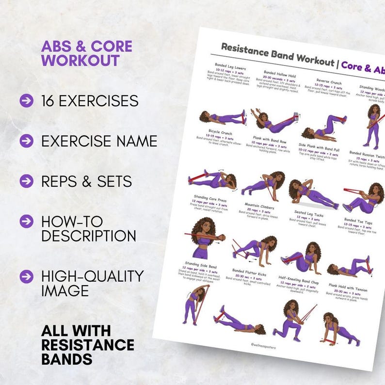 Resistance Band Core & Abs Exercises Poster, Home Gym Wall Art for ...