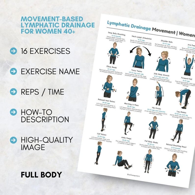 Lymphatic Drainage Routine for Women 40+, Lymph Exercise Chart, Movement and Breathing Exercises, Gentle Circulation Exercise PDF Poster image 3