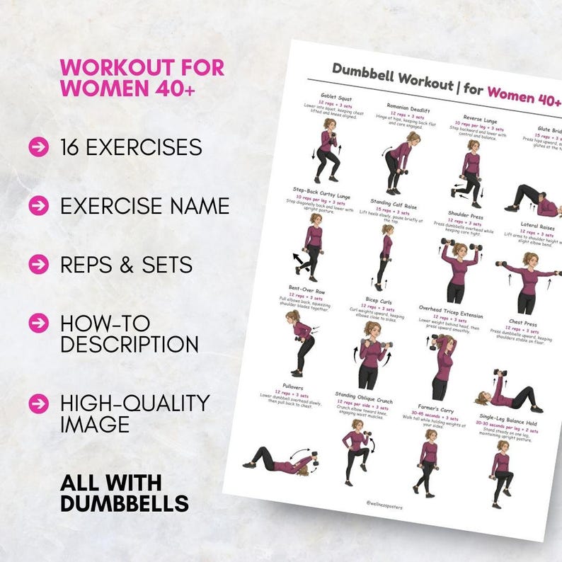 May include: A white workout guide titled "Dumbbell Workout | for Women 40+" with 16 exercises. The guide includes exercise names, reps & sets, and how-to descriptions. The text "Workout for Women 40+" is at the top.