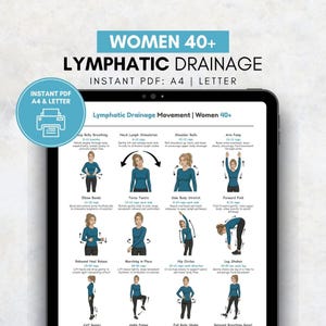 Könnte beinhalten: Ein digitales PDF-Dokument, das auf einem Tablet-Bildschirm angezeigt wird und den Titel "Women 40+ Lymphatic Drainage" trägt. Das Dokument enthält illustrierte Übungen mit Anweisungen. Das obere Banner lautet "Women 40+" und "Lymphatic Drainage."