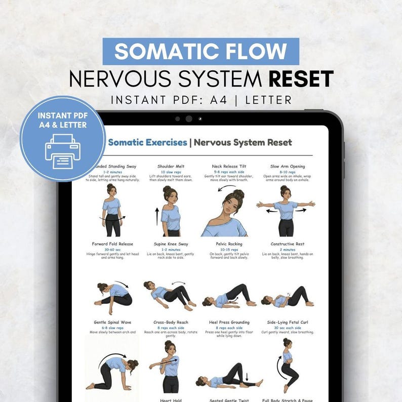 Pu&ograve; includere: Un PDF digitale su uno schermo di un tablet intitolato "SOMATIC FLOW NERVOUS SYSTEM RESET". Il documento mostra esercizi somatici con illustrazioni e istruzioni. Il testo include "Instant PDF: A4 | Letter" e un'icona della stampante.