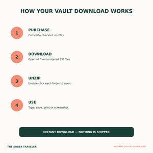 May include: An instructional graphic titled HOW YOUR VAULT DOWNLOAD WORKS with four numbered coral circles. Steps include: 1 PURCHASE Complete checkout on Etsy, 2 DOWNLOAD Open all five numbered ZIP files, 3 UNZIP Double-click each folder to open, 4 USE Type, save, print or screenshot. Bottom text: INSTANT DOWNLOAD &mdash; NOTHING IS SHIPPED, THE SOBER TRAVELER, INSTANT DIGITAL DOWNLOAD.