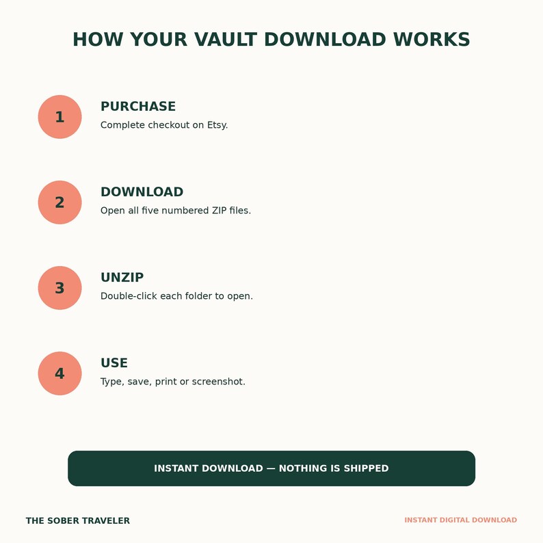 May include: An instructional graphic titled HOW YOUR VAULT DOWNLOAD WORKS with four numbered coral circles. Steps include: 1 PURCHASE Complete checkout on Etsy, 2 DOWNLOAD Open all five numbered ZIP files, 3 UNZIP Double-click each folder to open, 4 USE Type, save, print or screenshot. Bottom text: INSTANT DOWNLOAD &mdash; NOTHING IS SHIPPED, THE SOBER TRAVELER, INSTANT DIGITAL DOWNLOAD.