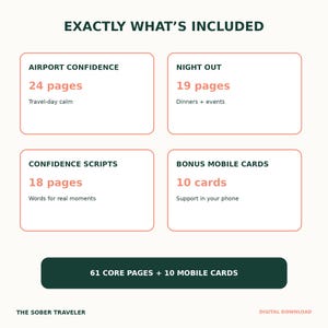 Puede incluir: Un gr&aacute;fico informativo titulado EXACTLY WHAT'S INCLUDED que enumera cuatro secciones: AIRPORT CONFIDENCE con 24 p&aacute;ginas, NIGHT OUT con 19 p&aacute;ginas, CONFIDENCE SCRIPTS con 18 p&aacute;ginas y BONUS MOBILE CARDS con 10 tarjetas, totalizando 61 p&aacute;ginas y 10 tarjetas.