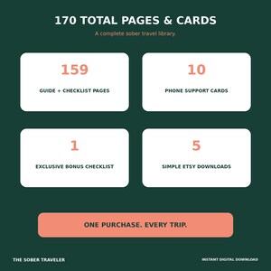 May include: A dark green informational graphic titled 170 TOTAL PAGES & CARDS, A complete sober travel library. It displays four white rectangular boxes detailing 159 guide and checklist pages, 10 phone support cards, 1 exclusive bonus checklist, and 5 simple Etsy downloads, with the text ONE PURCHASE. EVERY TRIP. at the bottom.