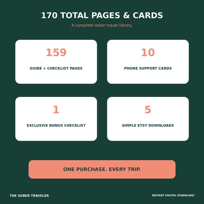 May include: A dark green informational graphic titled 170 TOTAL PAGES & CARDS, A complete sober travel library. It displays four white rectangular boxes detailing 159 guide and checklist pages, 10 phone support cards, 1 exclusive bonus checklist, and 5 simple Etsy downloads, with the text ONE PURCHASE. EVERY TRIP. at the bottom.