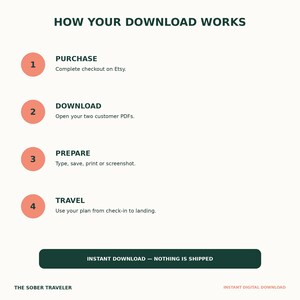 May include: An informational graphic titled HOW YOUR DOWNLOAD WORKS with four numbered coral circles. Steps include: 1. PURCHASE, 2. DOWNLOAD, 3. PREPARE, 4. TRAVEL with descriptive text for each. A dark green button reads INSTANT DOWNLOAD &mdash; NOTHING IS SHIPPED.