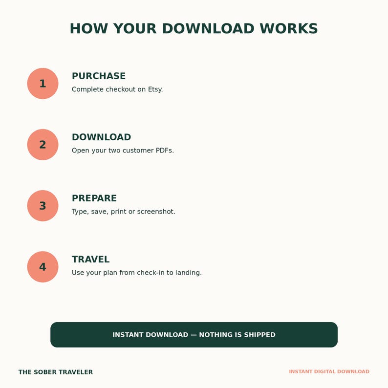 May include: An informational graphic titled HOW YOUR DOWNLOAD WORKS with four numbered coral circles. Steps include: 1. PURCHASE, 2. DOWNLOAD, 3. PREPARE, 4. TRAVEL with descriptive text for each. A dark green button reads INSTANT DOWNLOAD &mdash; NOTHING IS SHIPPED.