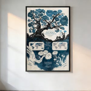 May include: A framed poster depicting a stylized tree with a blue and white color scheme. The poster is titled "Old World Language Families" and includes a world map and various language names. The poster is displayed on a white wall.