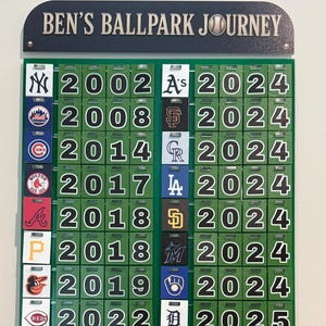 May include: A green wall-mounted display board titled BEN'S BALLPARK JOURNEY featuring two columns of baseball team logos paired with years. The board includes various Major League Baseball team emblems and dates ranging from 2002 to 2026.