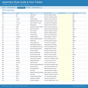 Peut inclure: Document num&eacute;rique bleu et blanc intitul&eacute; "Apprentice Study Guide & Hour Tracker". Mod&egrave;le Excel professionnel avec sections pour l'&eacute;tude du code NEC, la pr&eacute;paration aux examens et le suivi des heures. Comprend un tableau avec les sujets du code NEC.