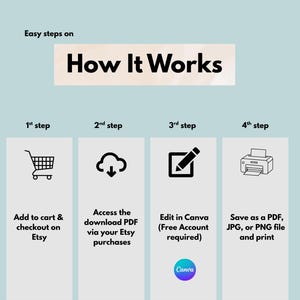 May include: An instructional graphic titled How It Works on a light blue background. It outlines four steps: 1st step add to cart and checkout, 2nd step access the download PDF, 3rd step edit in Canva, and 4th step save as PDF, JPG, or PNG and print.
