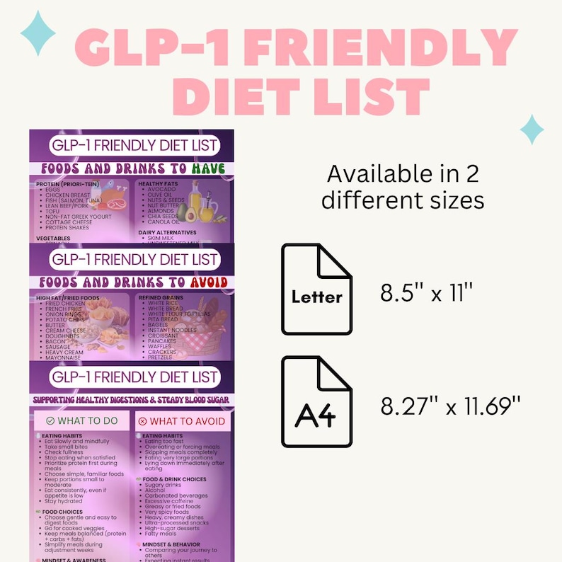 Image showcasing GLP-1 Diet Guide | Foods to Eat & Avoid (PDF Download) - Etsy