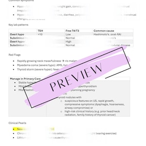 May include: A white paper titled "Thyroid Disorders" with bullet points listing symptoms, lab patterns, red flags, and management strategies. The word "PREVIEW" is written across the image in a pink rectangle.